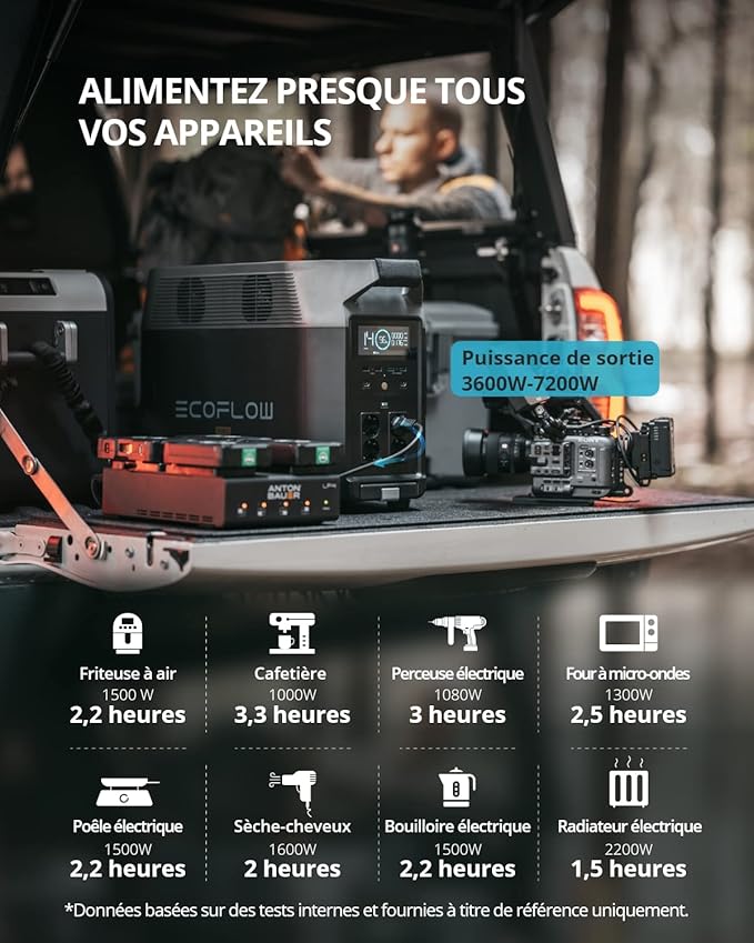 Générateur d'énergie portable Ef Ecoflow Delta Pro Batterie pour la maison extensible 3,6 kWh - 25 kWh, grande sortie CA 3600 W, générateur solaire d'énergie de secours pour les logements, voyages