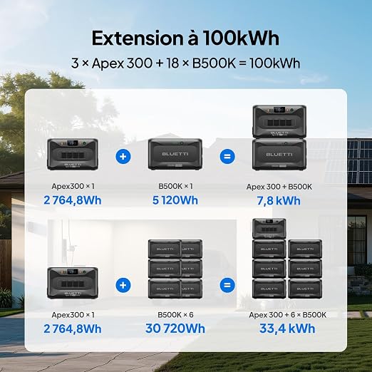 BLUETTI B500K – Batterie d’extension 5 120 Wh LiFePO₄