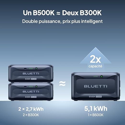 BLUETTI B500K – Batterie d’extension 5 120 Wh LiFePO₄
