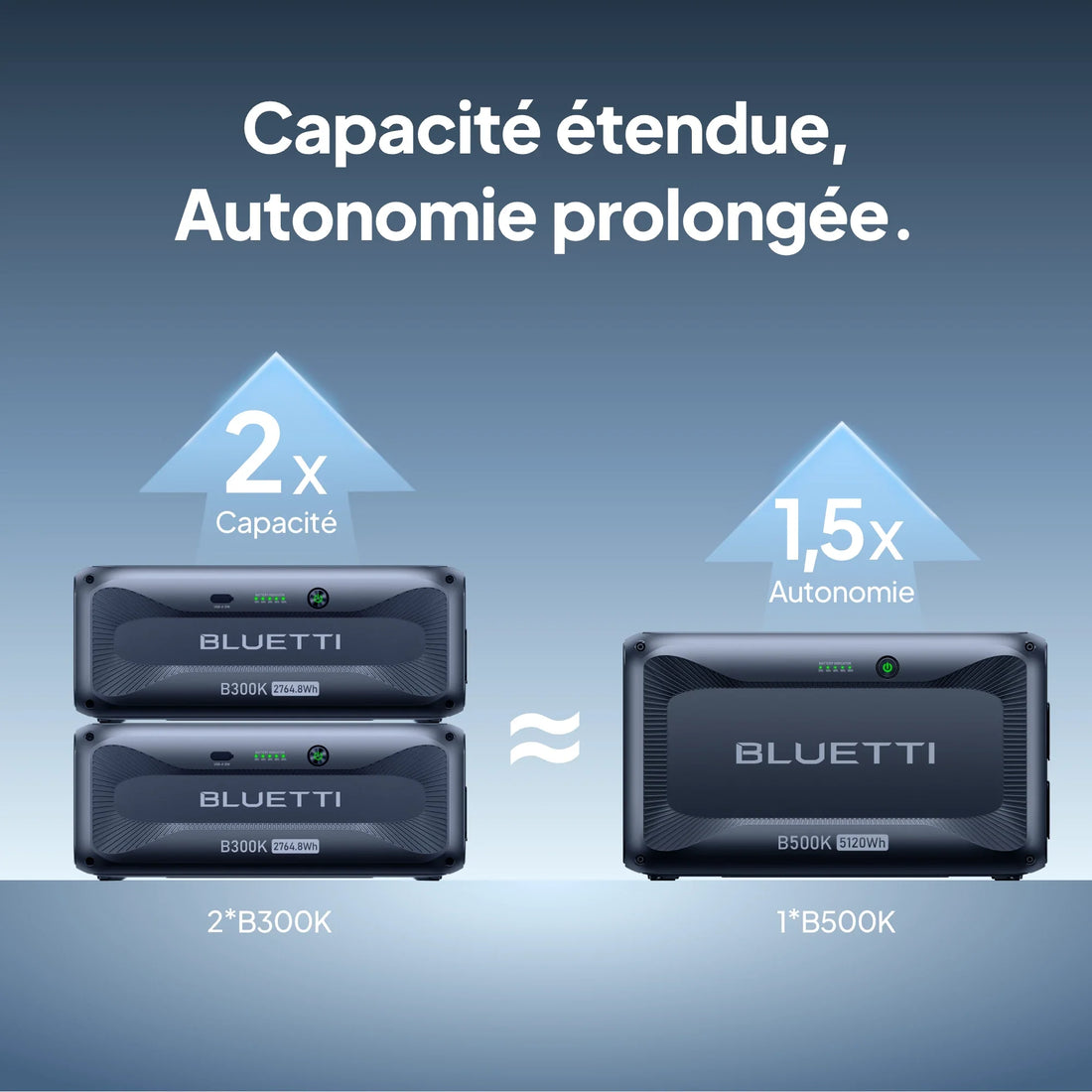 Apex 300 + B500K – 3 840 W – 7 884,8 Wh – Batterie de secours domestique