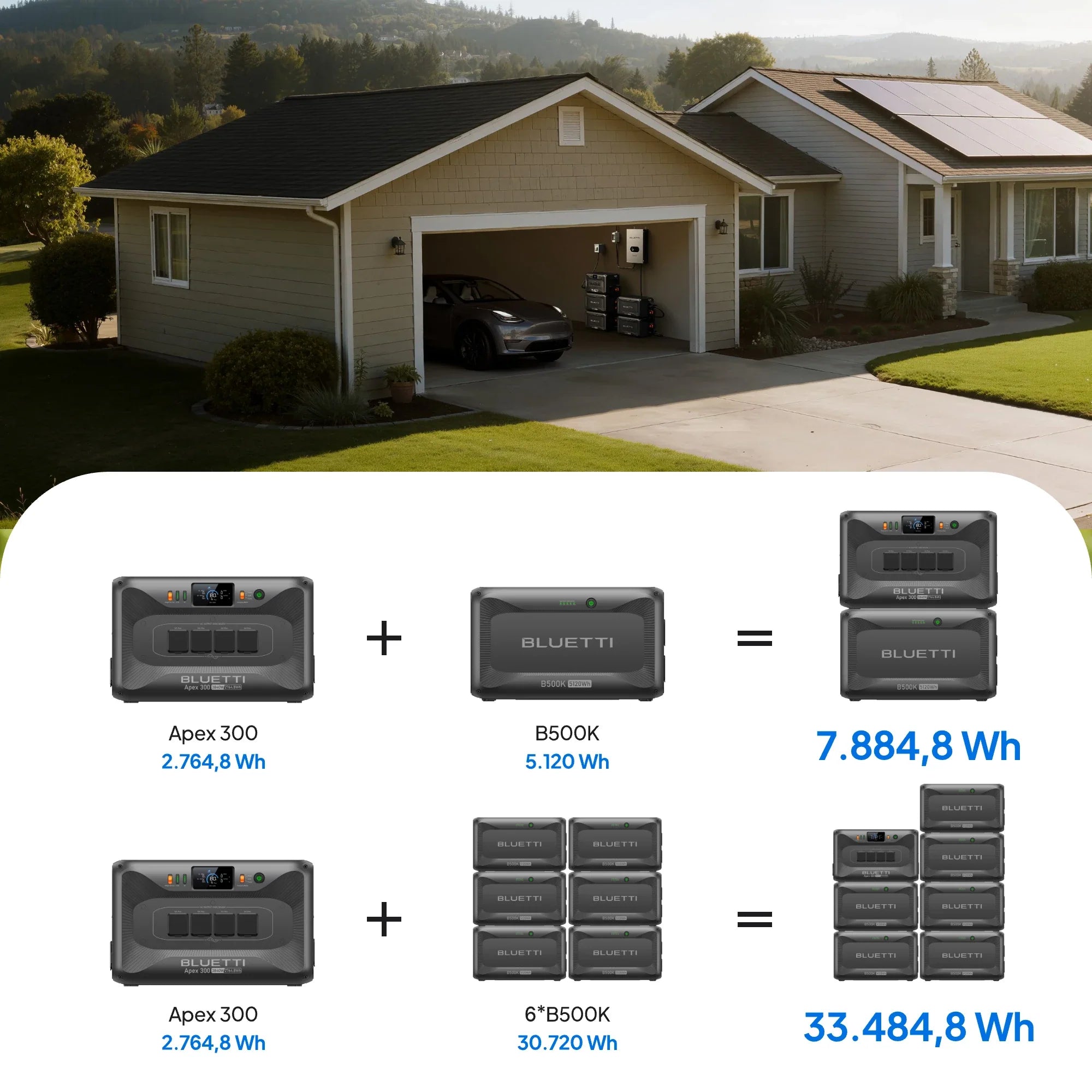 Apex 300 + B500K – 3 840 W – 7 884,8 Wh – Batterie de secours domestique